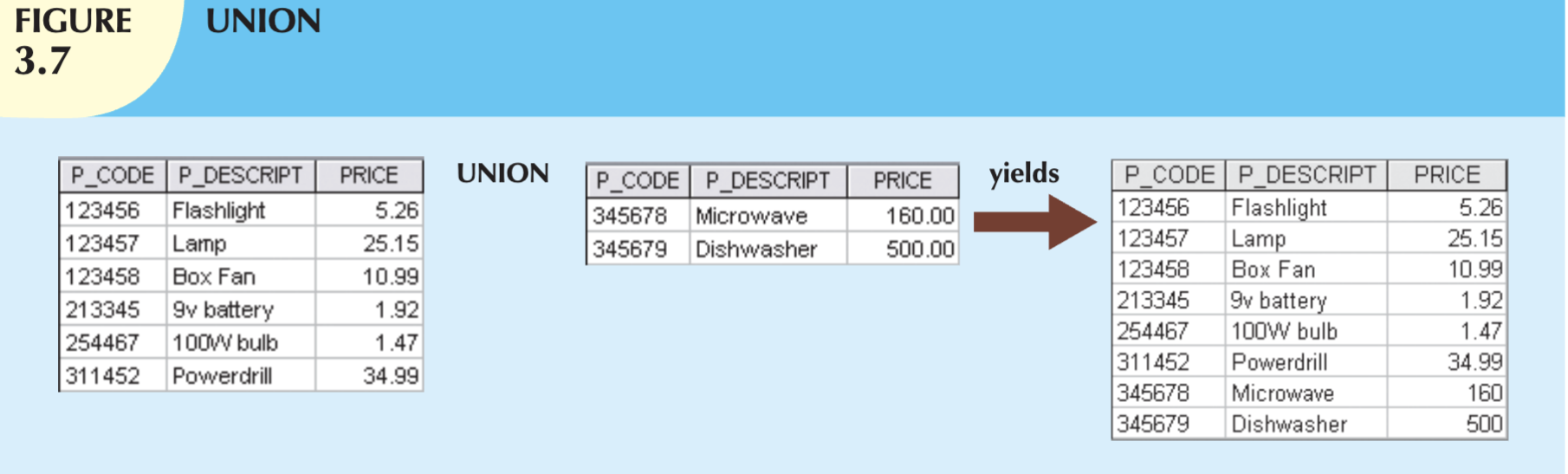 image of sum related to SQL